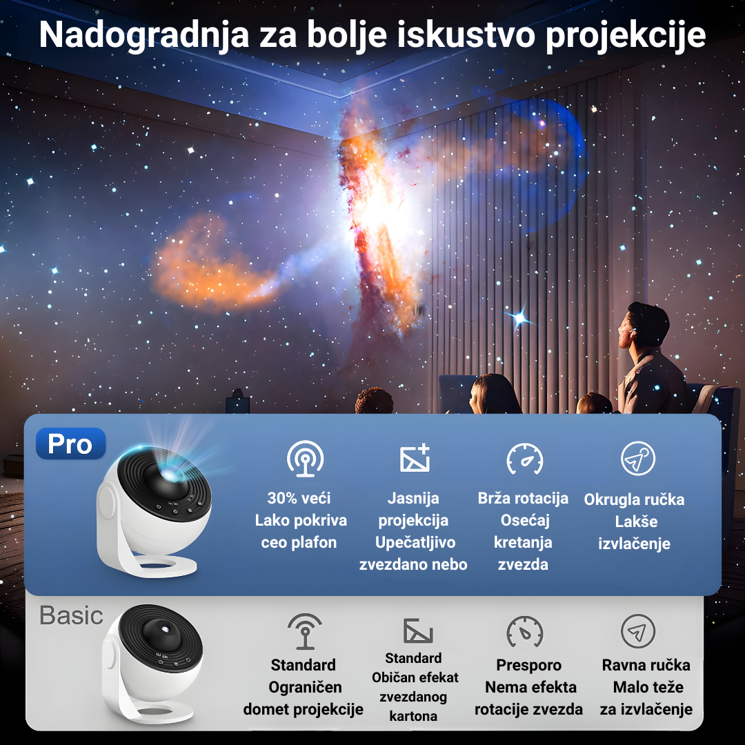 Projektor Galaksija