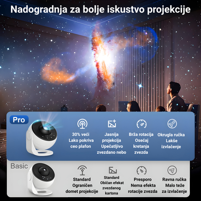 Projektor Galaksija