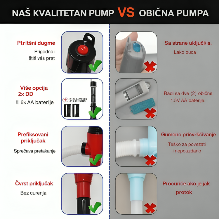 Prenosna baterijska pumpa | PUMPORA